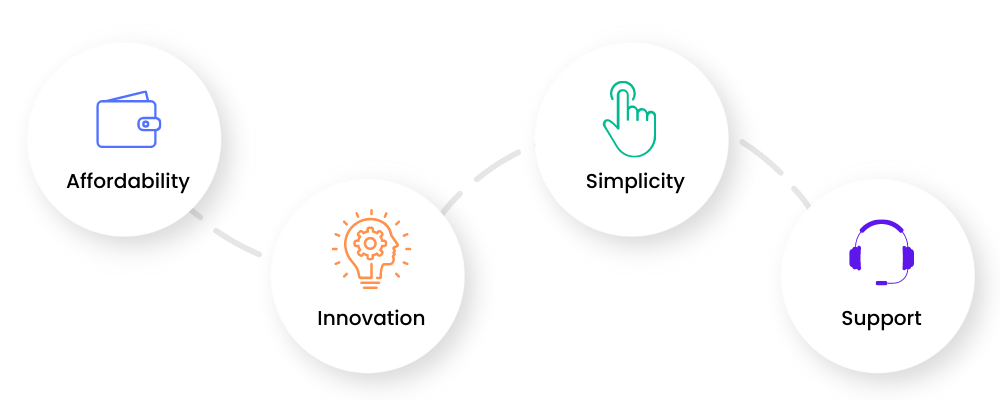 Zlanyk Technologies an IT software services Company offers several services and it is different from other companies on the basis of affordability, innovation, simplicity, Support