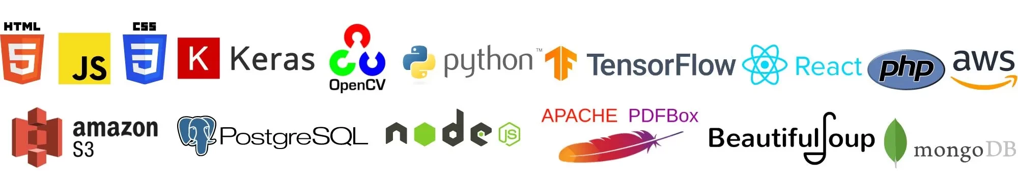 Financial Reports Technology Stack