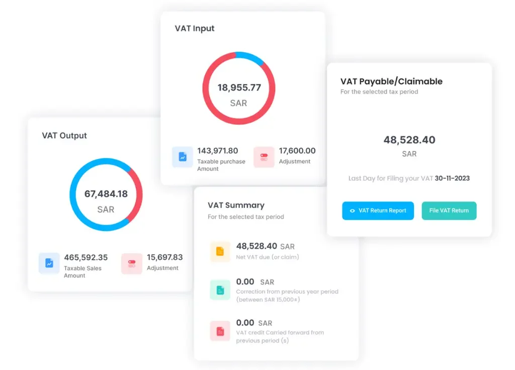 Automated Tax Returns with our Tax Automation and E-Invoicing Solution Zatca Approved