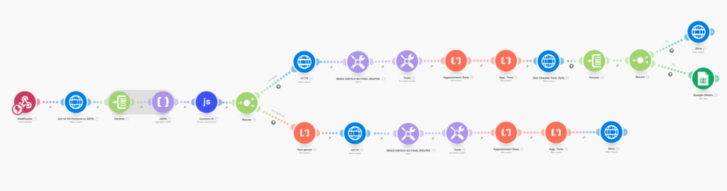 Make.com workflow fetching patient data through Zofa and GHL