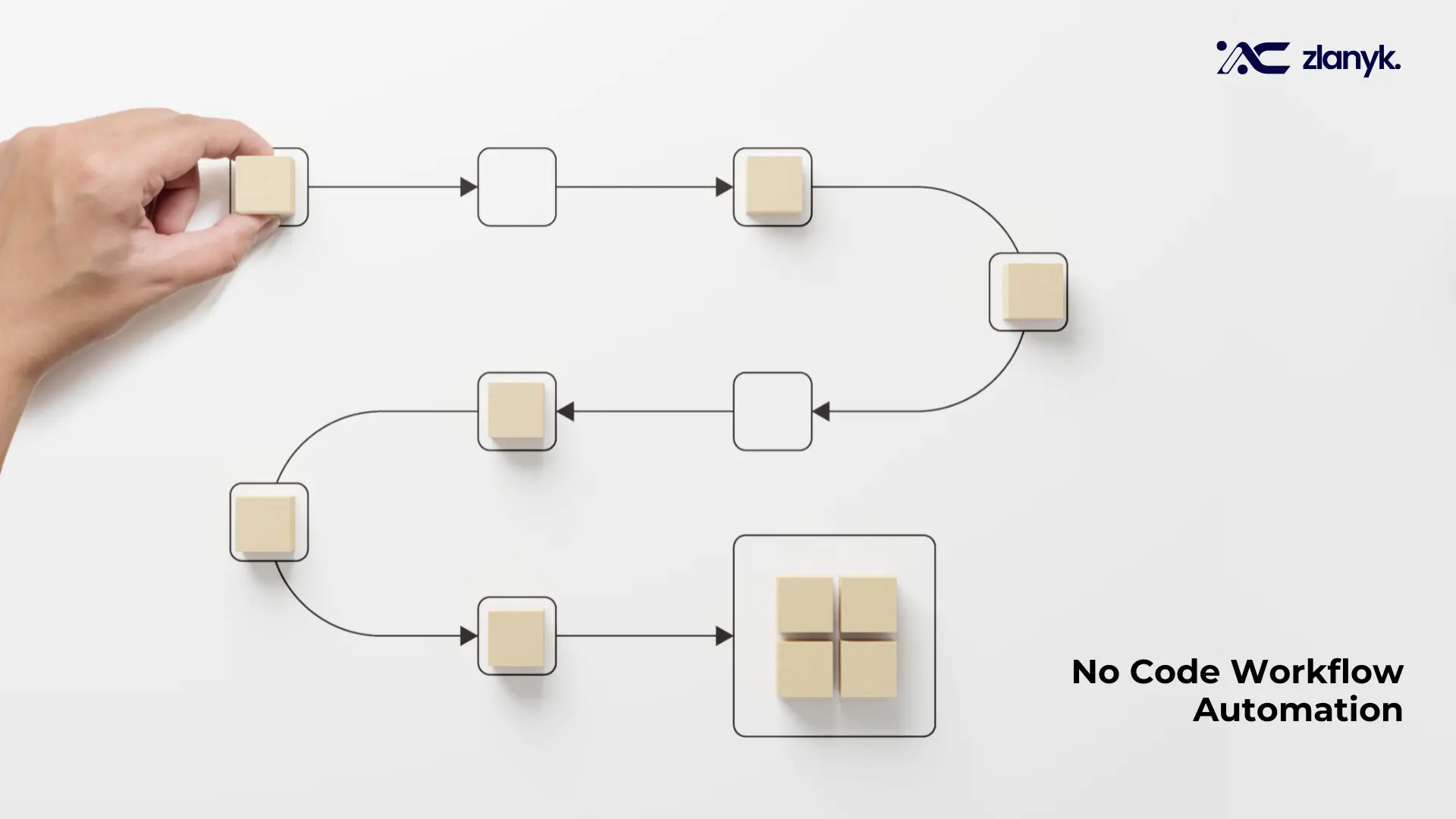 No Code Workflow Automation - A stop to all Manual Processes